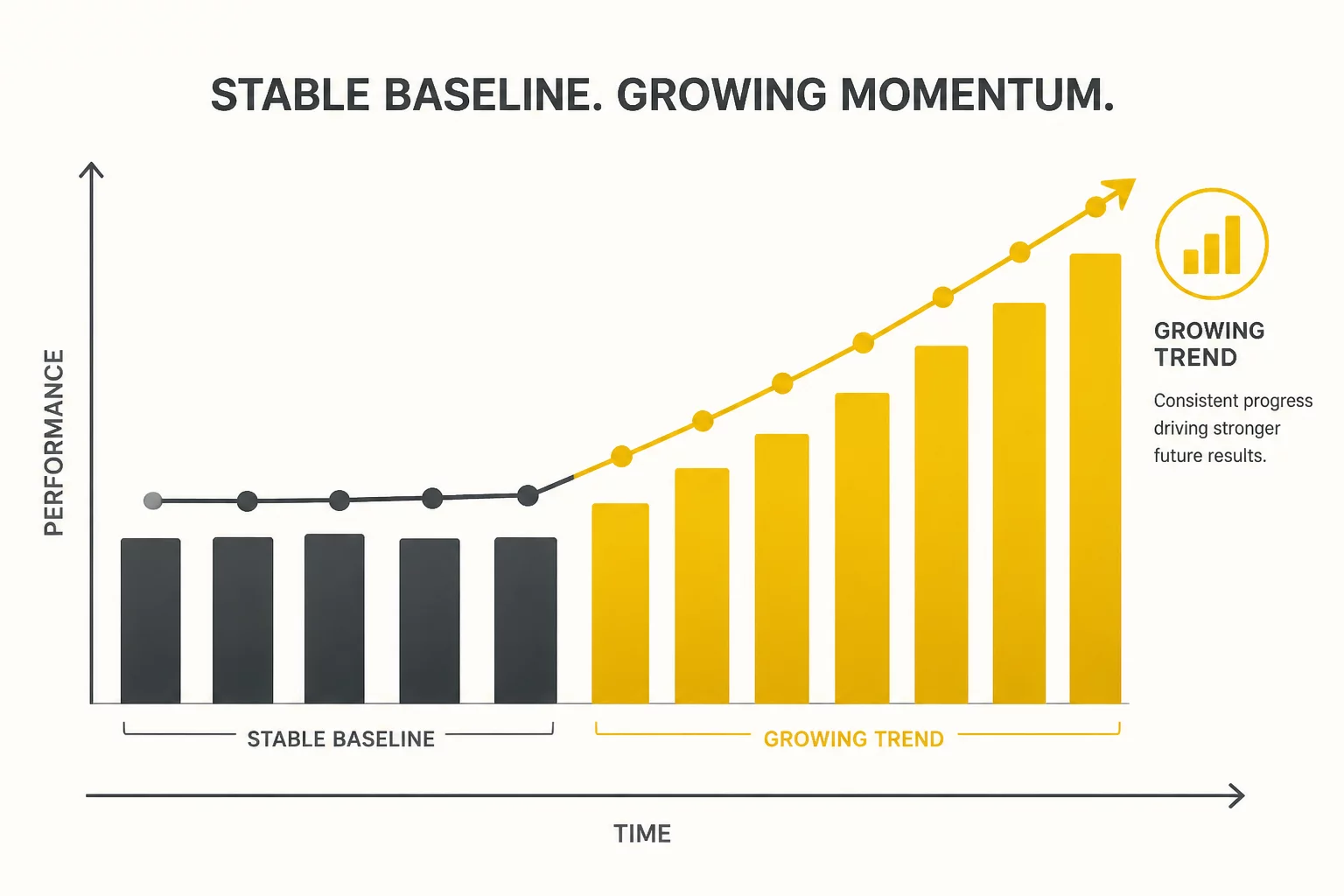 Baseline comparison chart