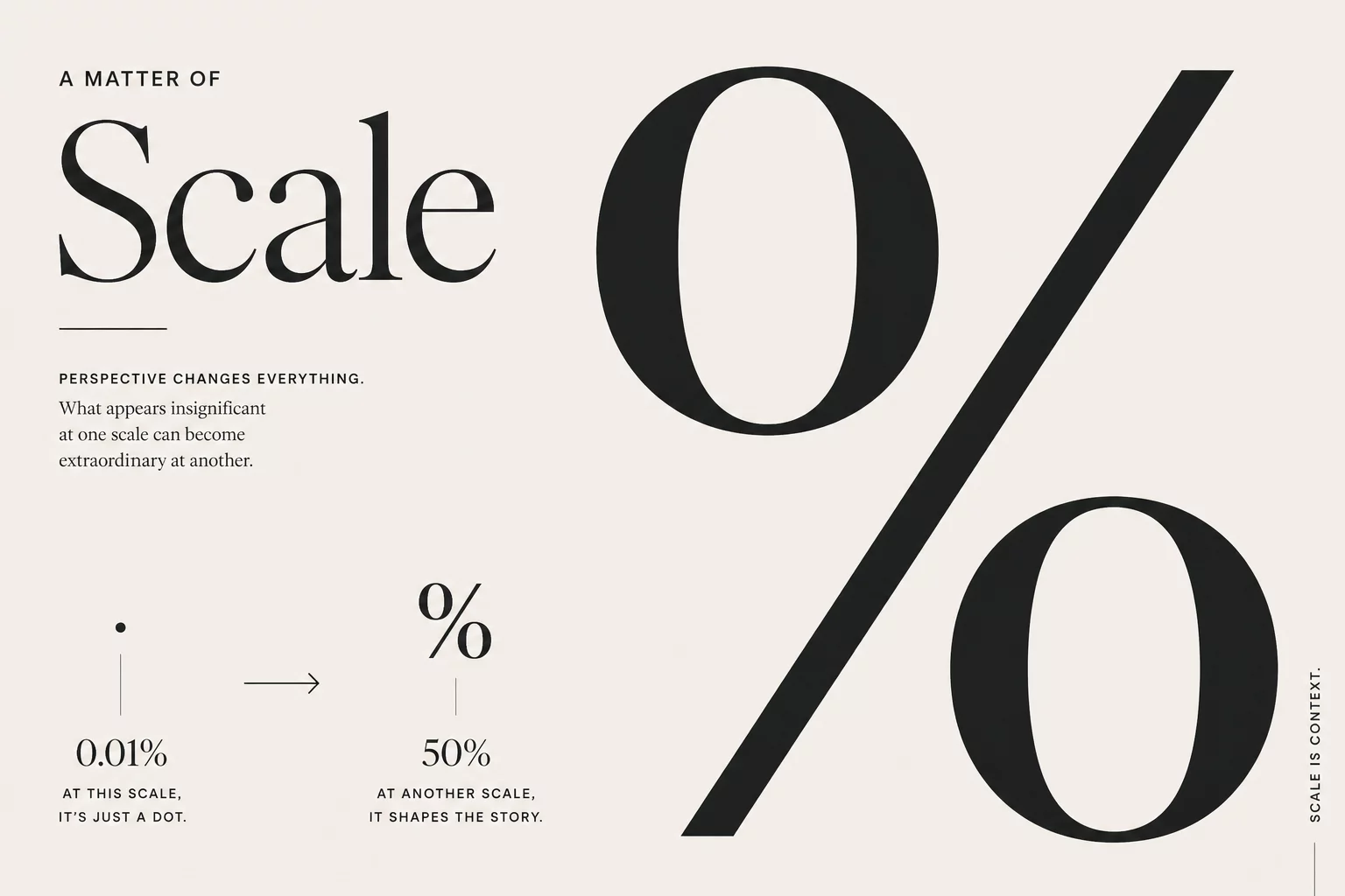 Percentage context visual